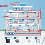 Reinraum Filtration